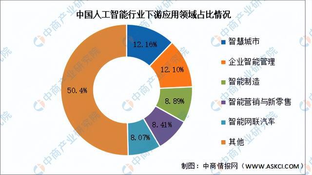 2024中国人工智能行业深度解析：市场趋势、技术进展与应用前景研究报告