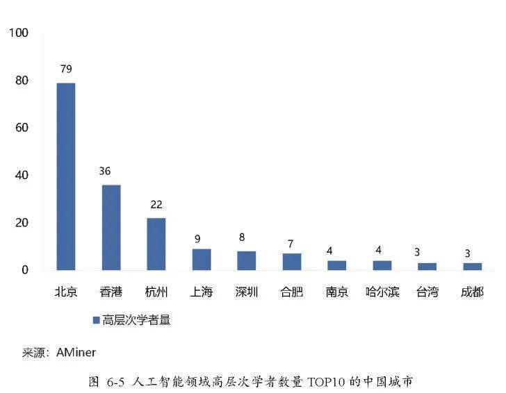 《2020年中国人工智能发展全景报告：战略布局与未来展望》