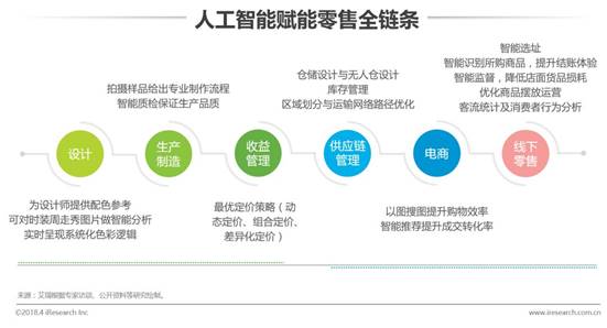 中国ai人工智能行业研究报告