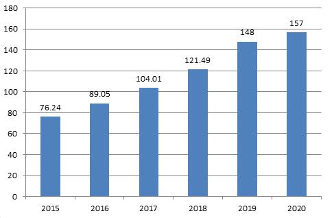 2021年AOI行业发展趋势与年度工作成果总结报告