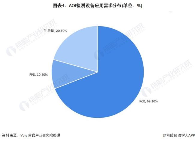 2021年AOI行业发展趋势与年度工作成果总结报告