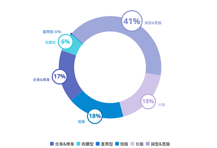 AI穿搭市场分析报告：综合AI技术、爱穿搭及穿搭类应用市场分析范文