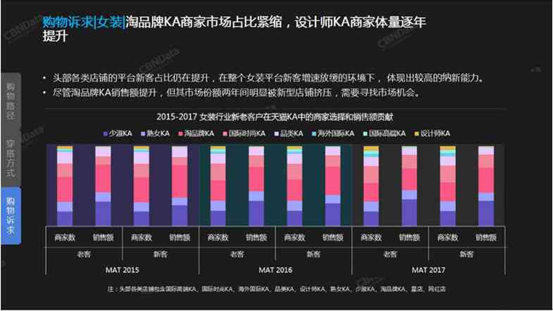 AI穿搭市场分析报告