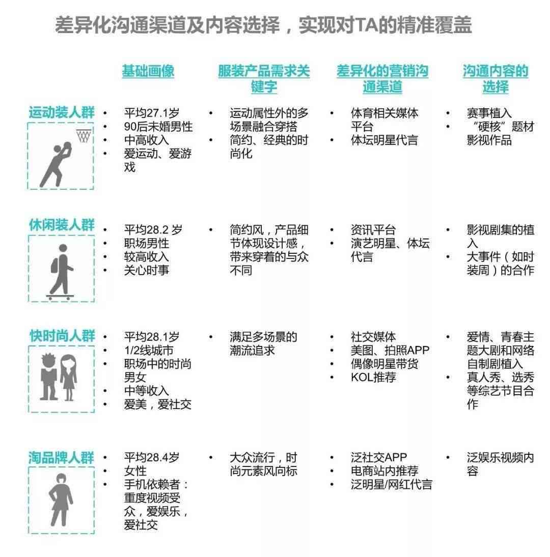 AI穿搭市场分析报告