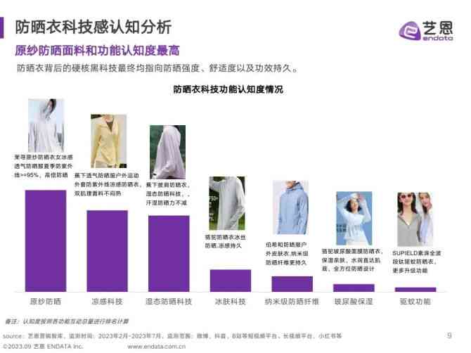 AI穿搭市场分析报告