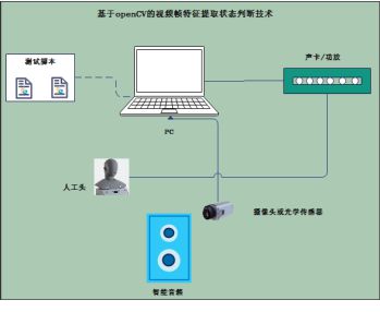 人工智能技术在实现图像角线检测与识别中的应用