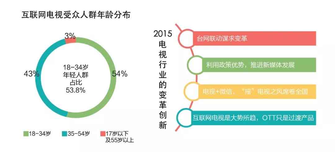 全方位AI广告模板攻略：解决所有广告设计与优化需求