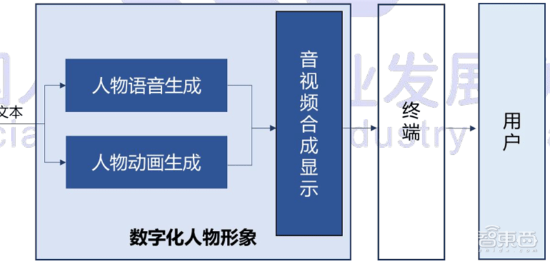 AI数字人技术解析：全方位介绍与实用文案范文指南