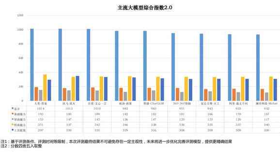 昆仑万维人工智能：实力领先、大模型发布、大会况及产品矩阵解析