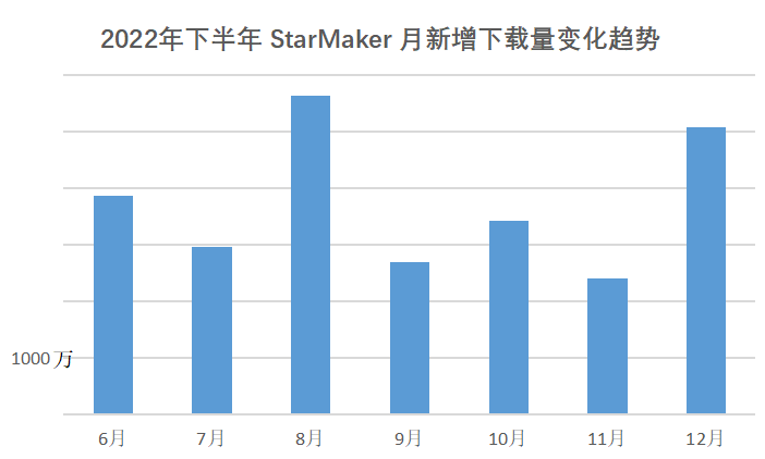 昆仑万维Starmaker：引领虚拟社交新潮流