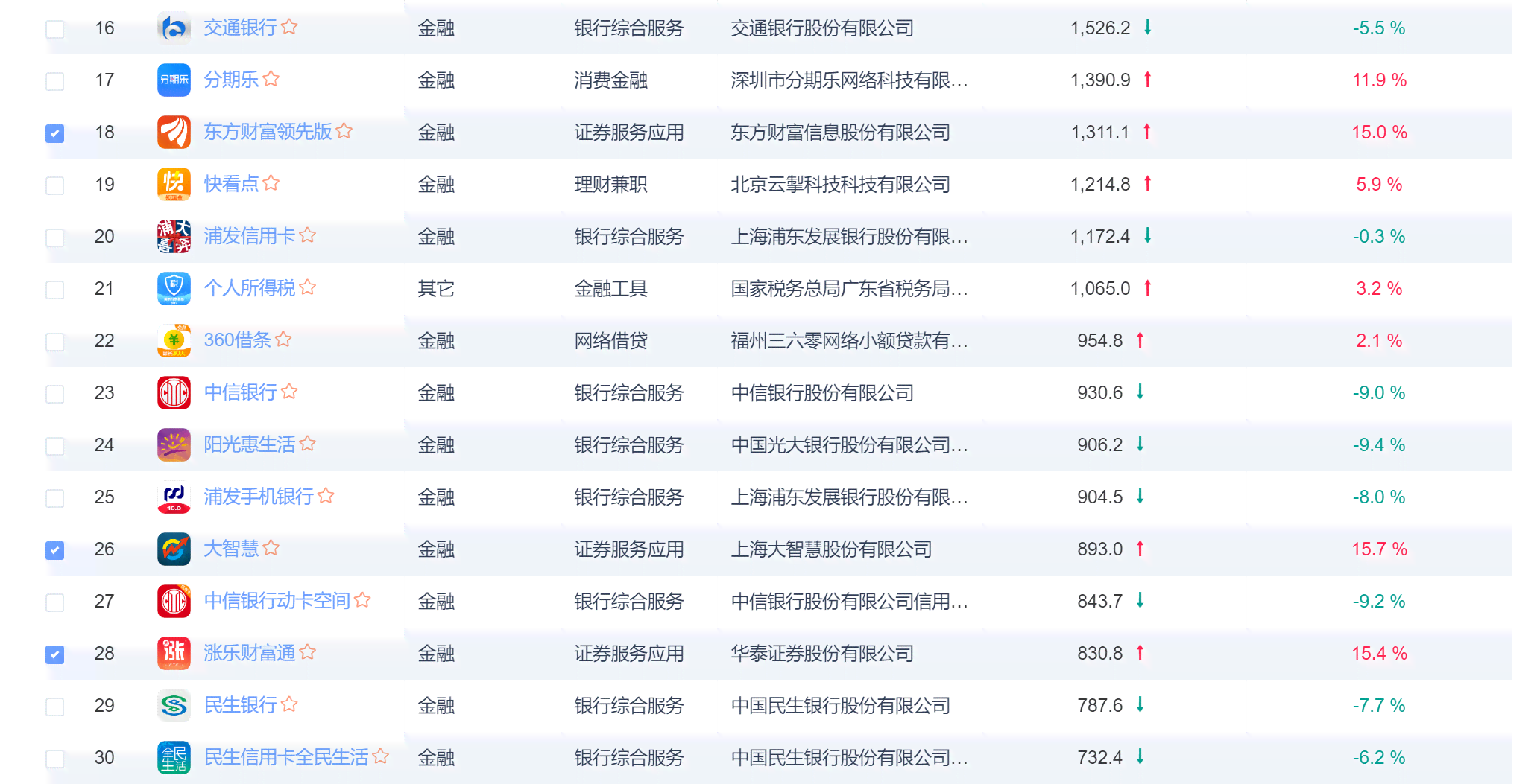 全方位评测：金融领域AI智能写作应用Top榜单，哪款助您高效理财？