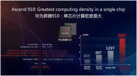 华为Ascend 910C AI芯片深度测评：性能对标英伟达H100，行业影响解析