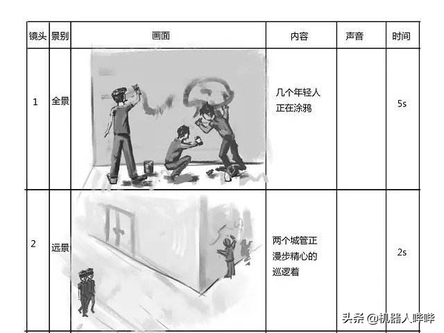 分镜的脚本：分镜头脚本生成器与格式解析及创作者探究