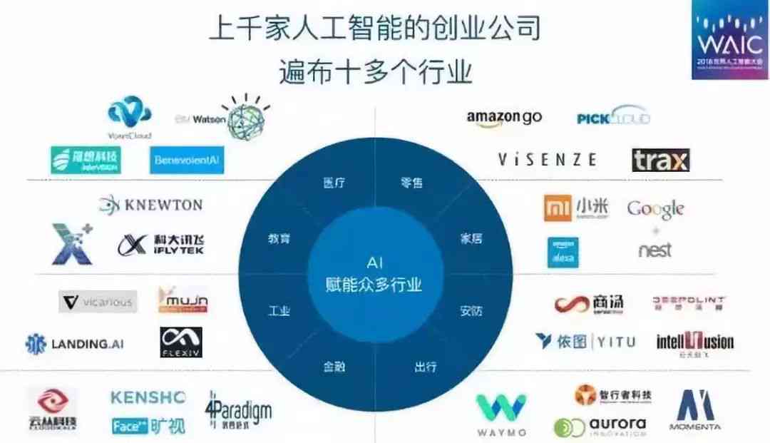 人工智能创业全景分析：市场趋势、成功案例与未来机遇深度研究报告