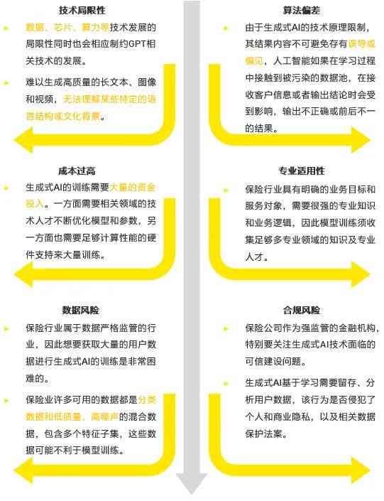 AI方面的创业：方向、思路、计划书与项目精选