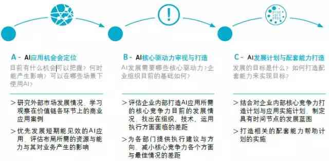 AI方面的创业：方向、思路、计划书与项目精选