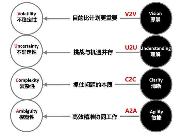 AI方面的创业：方向、思路、计划书与项目精选