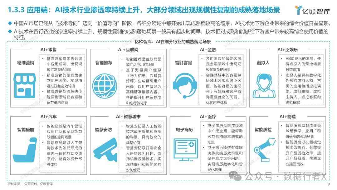 ai创业分析报告