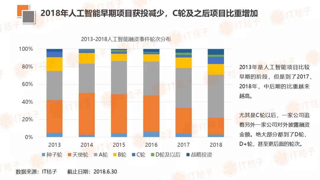 ai创业分析报告