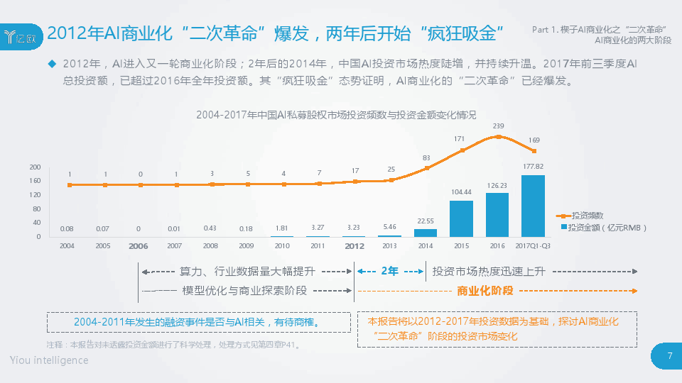 ai创业分析报告