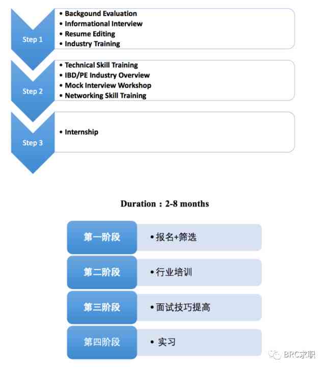 百威hirevue面试全解析：测评流程、准备技巧与常见问题解答