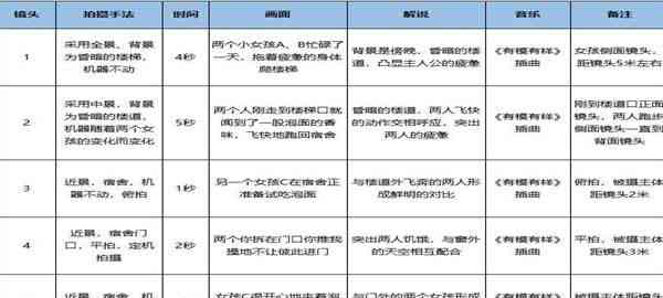 '深入解析：剪辑脚本在影视制作中的含义与作用'