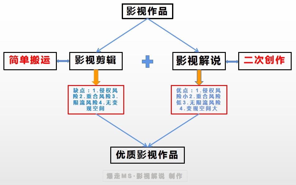 '深入解析：剪辑脚本在影视制作中的含义与作用'