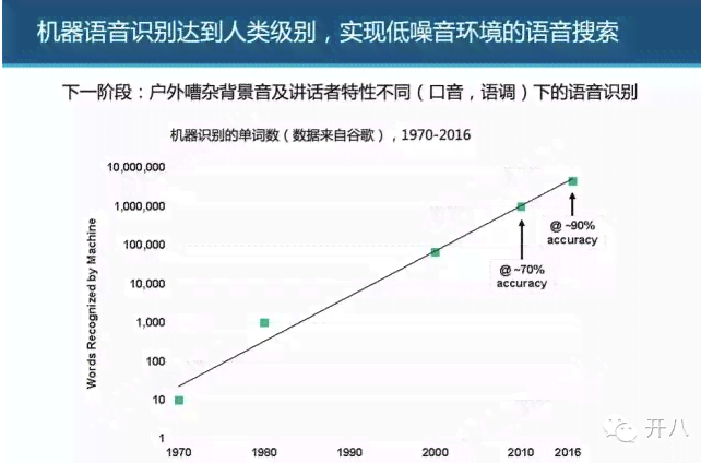 AI配音革新：揭秘当下热门的智能文案配音趋势