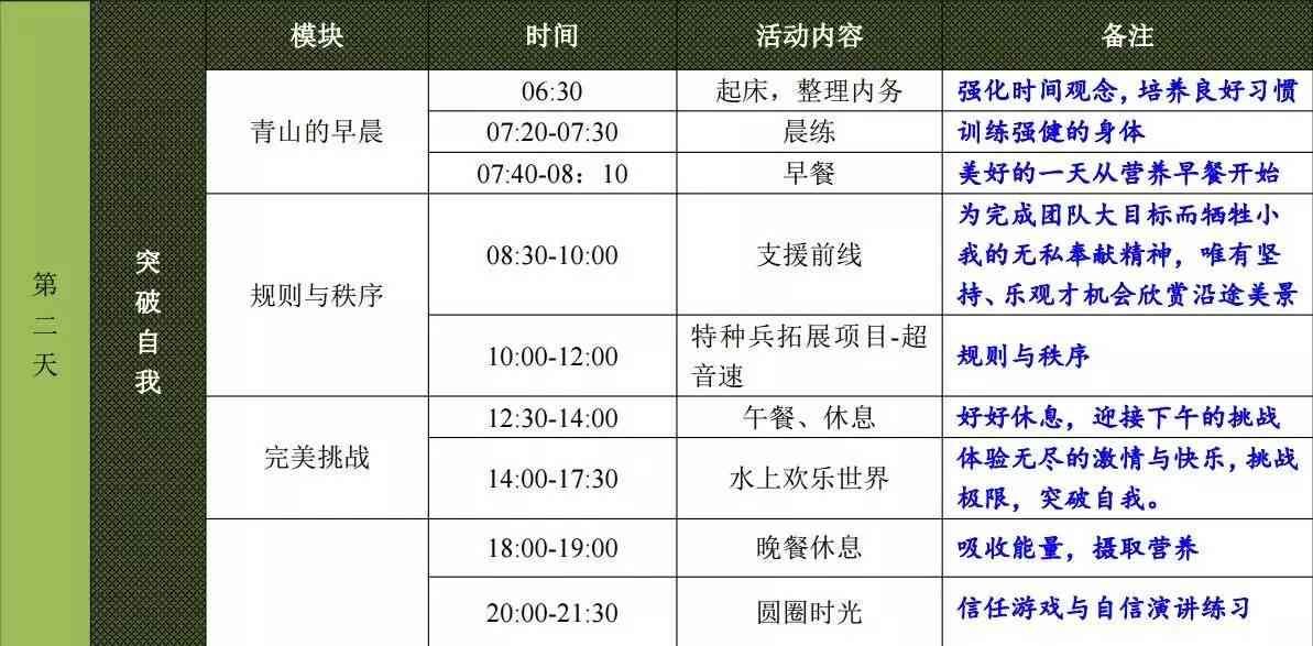 探索各行各业：哪些领域离不开写作技巧与实践