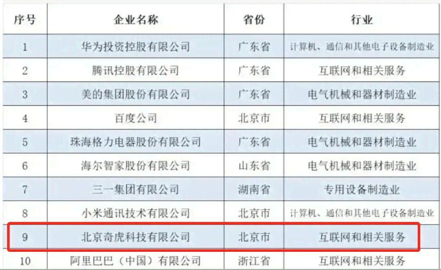 探索各行各业：哪些领域离不开写作技巧与实践