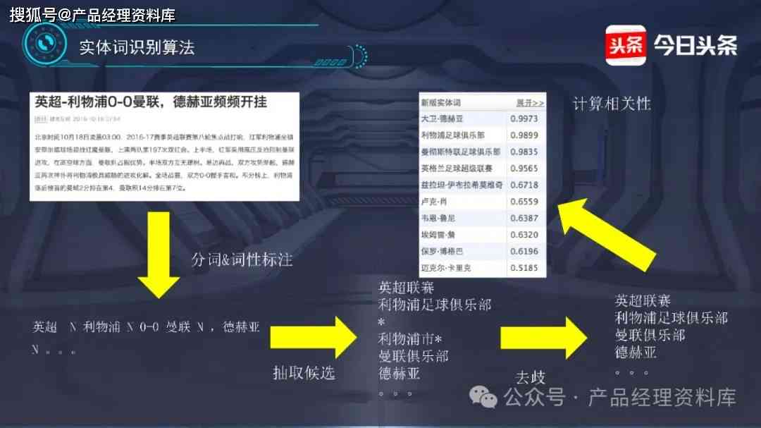 人工智能应用报告模板：涵编写指南、实例分析及全面解决方案