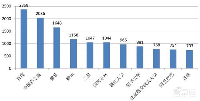 会使用AI创作的人有多少及具体数量统计