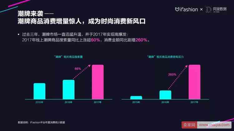 智能服饰搭配行业趋势洞察与市场前景分析报告