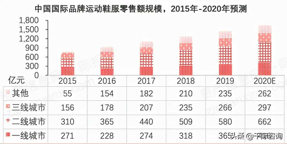 智能服饰搭配行业趋势洞察与市场前景分析报告