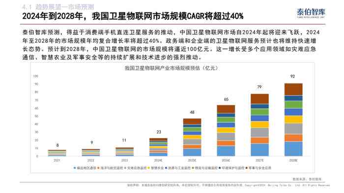 ai衣服搭配市场分析报告