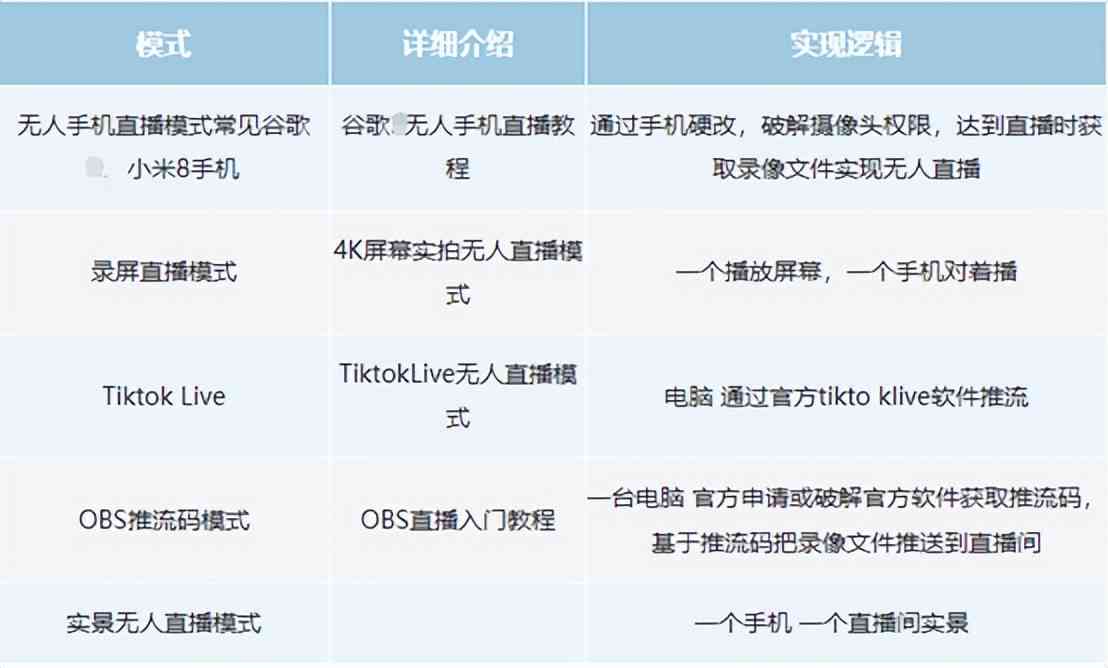 全方位解析：无人直播内容精选指南，揭秘最吸引用户的热门直播主题