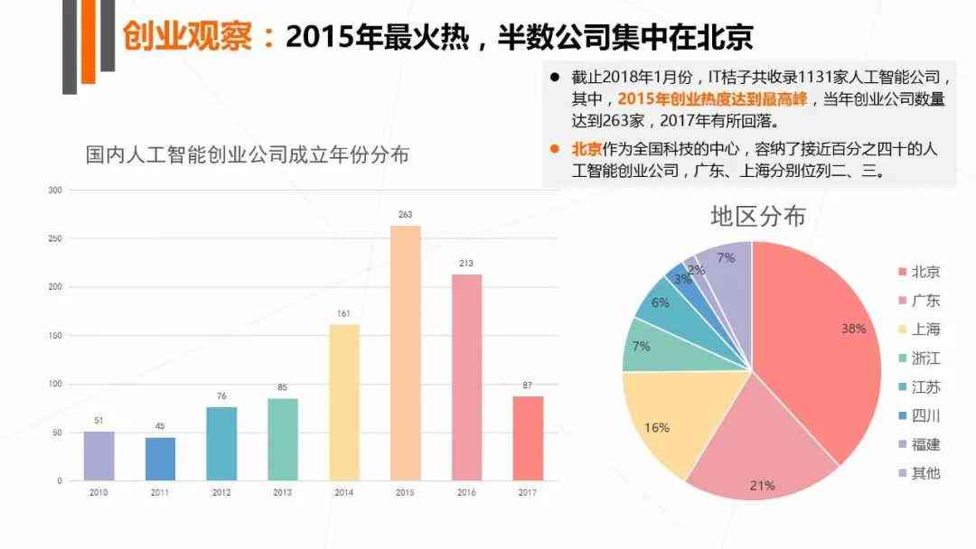 人工智能安全进展年度综述：关键风险与策略总结报告