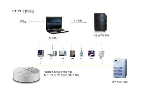 数字化影像革新：全面揭秘DR、胃肠影像与RISPACS技术在临床诊断中的应用