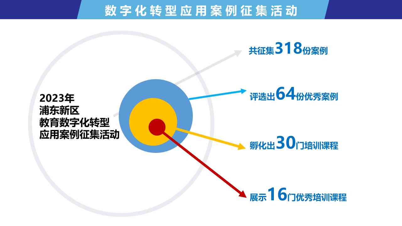 数字化影像的使用场景及优缺点分析