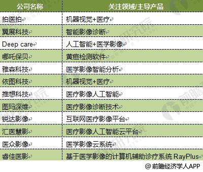 AI在医疗影像诊断与辅助治疗中的应用与进展：全面解析技术与临床实践