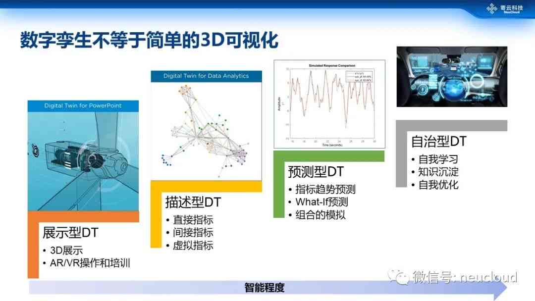 数字化影像有哪些优点和缺点及不足之处。