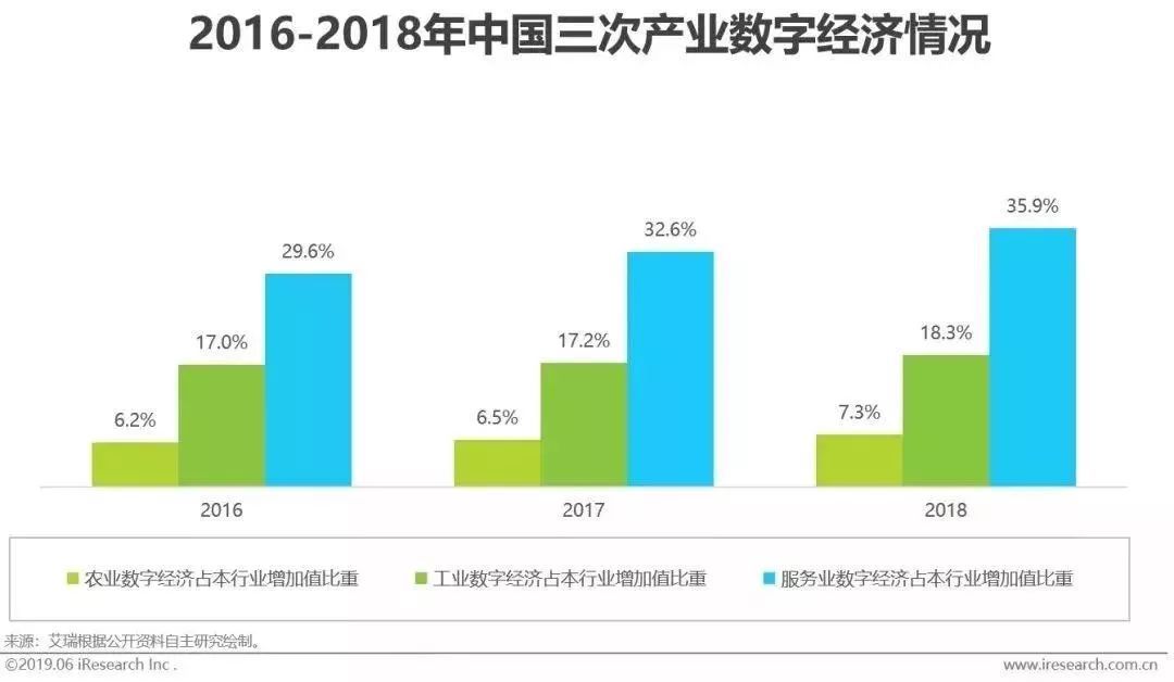 ai数字化影像报告