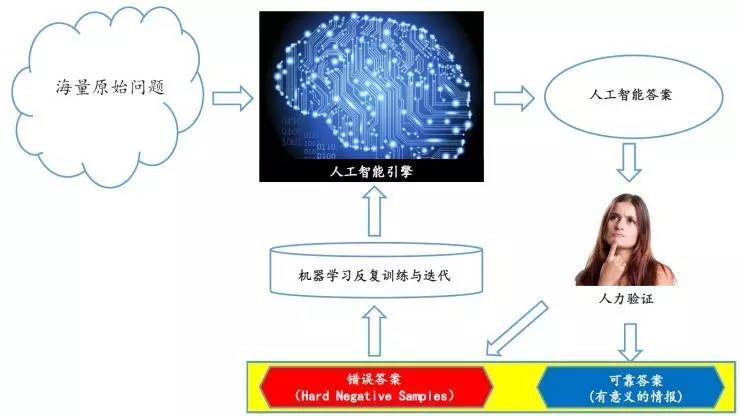 深度解析：AI摄像头的工作原理、应用场景与未来发展趋势