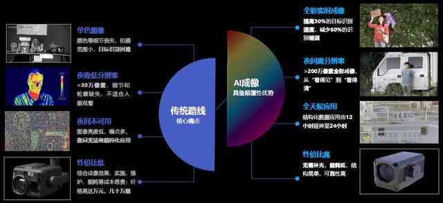 深度解析：AI摄像头的工作原理、应用场景与未来发展趋势