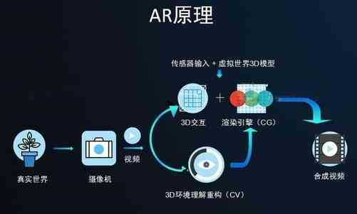 深度解析：AI摄像头的工作原理、应用场景与未来发展趋势