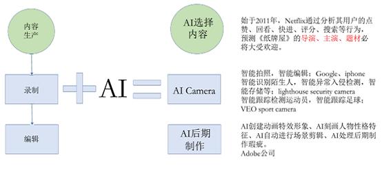 AI机器人识别分析报告：技术原理、应用分析及总结