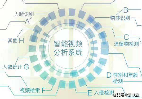 AI机器人识别分析报告：技术原理、应用分析及总结