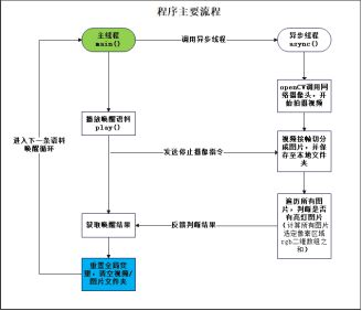 智能机器人识别技术：全面覆面部、语音、行为等多模态识别解决方案