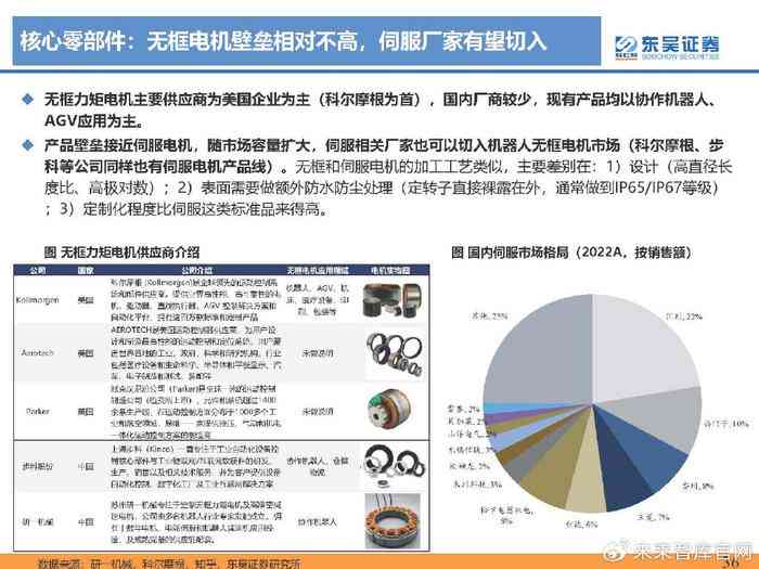 ai机器人识别分析报告