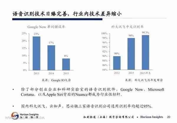 ai机器人识别分析报告